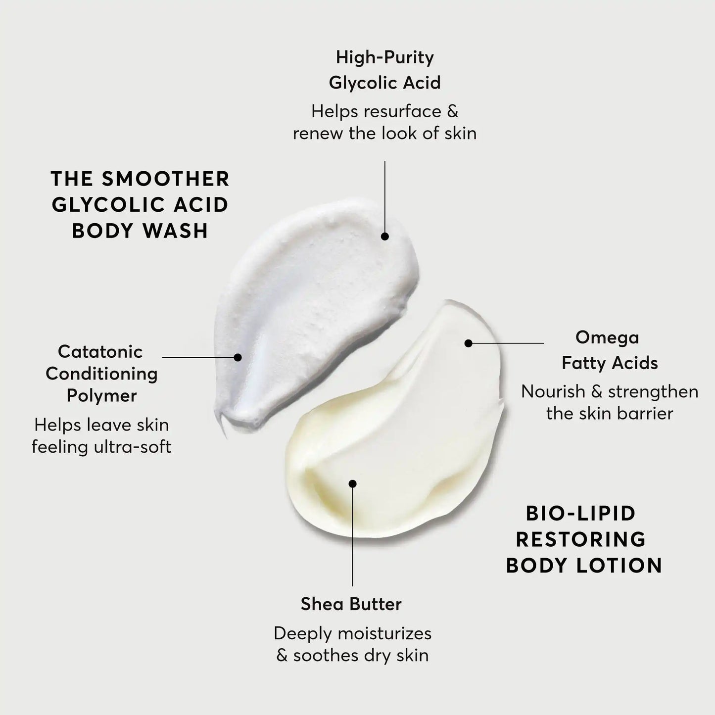 the-smoothing-body-bundle-c6 NATR-Alt.webp